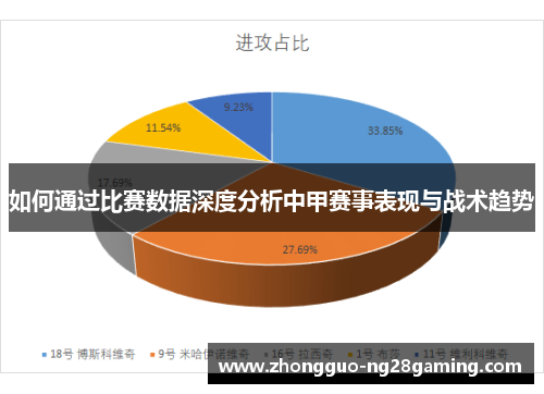 如何通过比赛数据深度分析中甲赛事表现与战术趋势