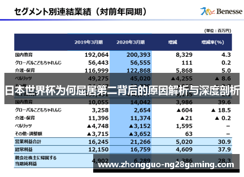 日本世界杯为何屈居第二背后的原因解析与深度剖析