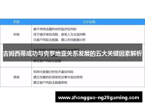 吉姆西蒂成功与克罗地亚关系发展的五大关键因素解析 吉姆西蒂成功与克罗地亚关系发展的五大关键因素解析