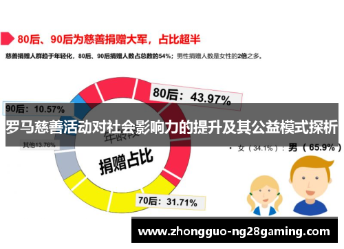 罗马慈善活动对社会影响力的提升及其公益模式探析