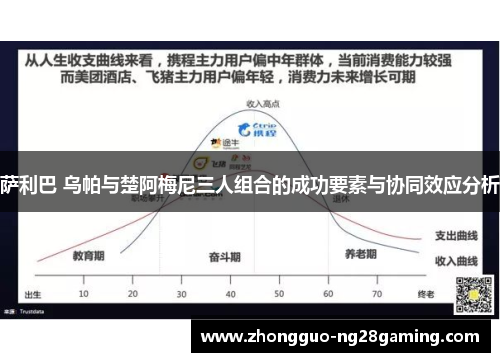 萨利巴 乌帕与楚阿梅尼三人组合的成功要素与协同效应分析
