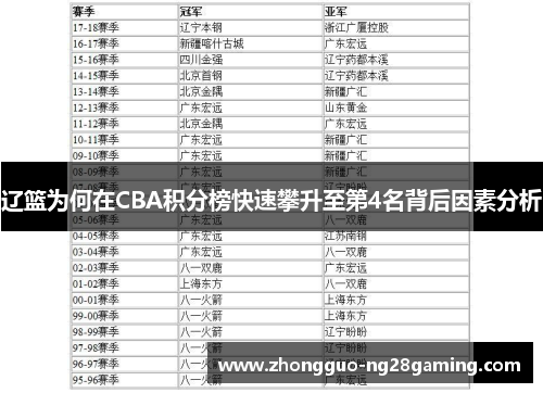 辽篮为何在CBA积分榜快速攀升至第4名背后因素分析