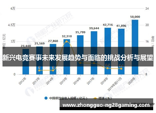 新兴电竞赛事未来发展趋势与面临的挑战分析与展望 新兴电竞赛事未来发展趋势与面临的挑战分析与展望
