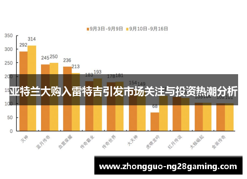 亚特兰大购入雷特吉引发市场关注与投资热潮分析