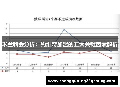 米兰转会分析：约维奇加盟的五大关键因素解析